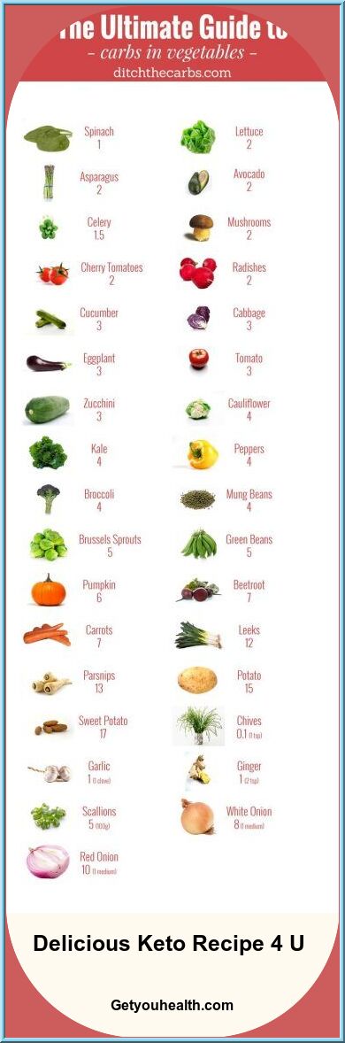 The Ultimate Overview To Carbs In Vegetables