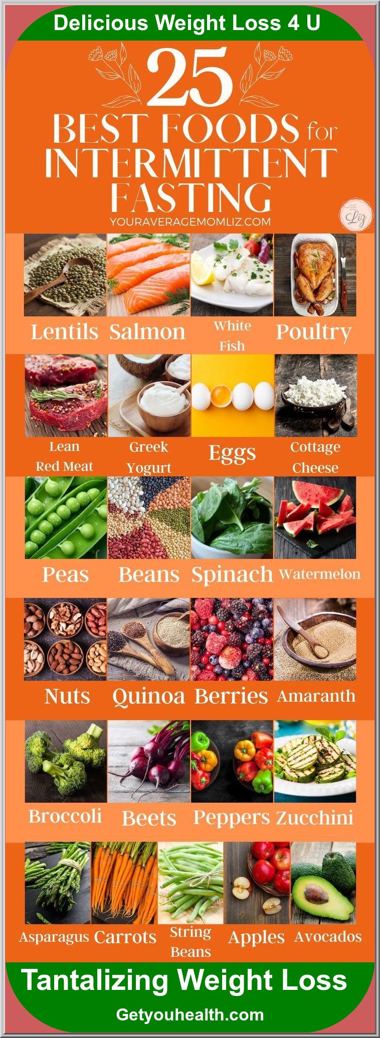 Food List to Guide You through 16/8 Periodic Fasting