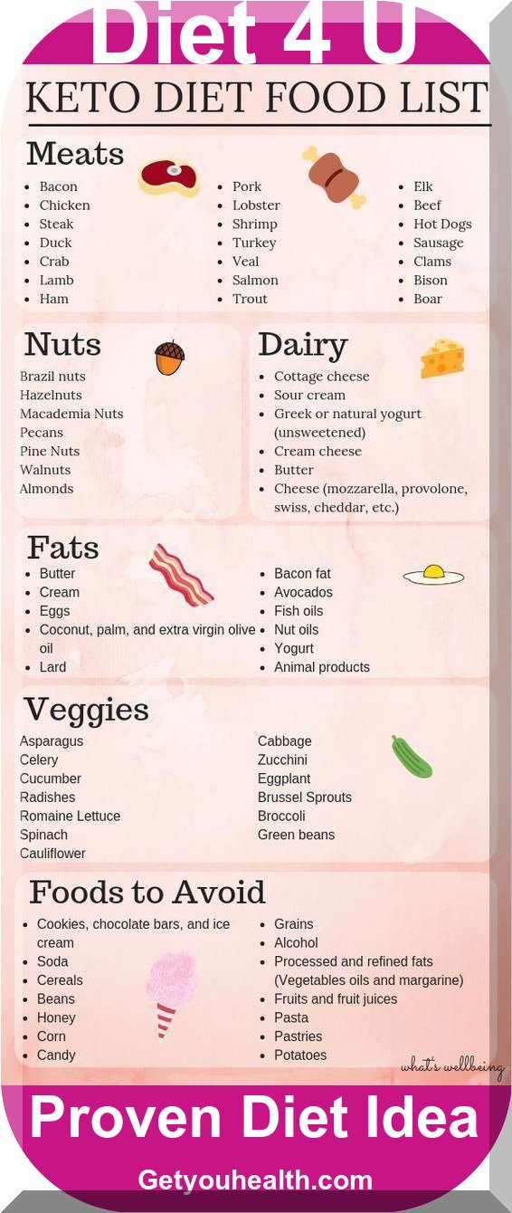 Keto Diet Plan Food List: All You Required to Know