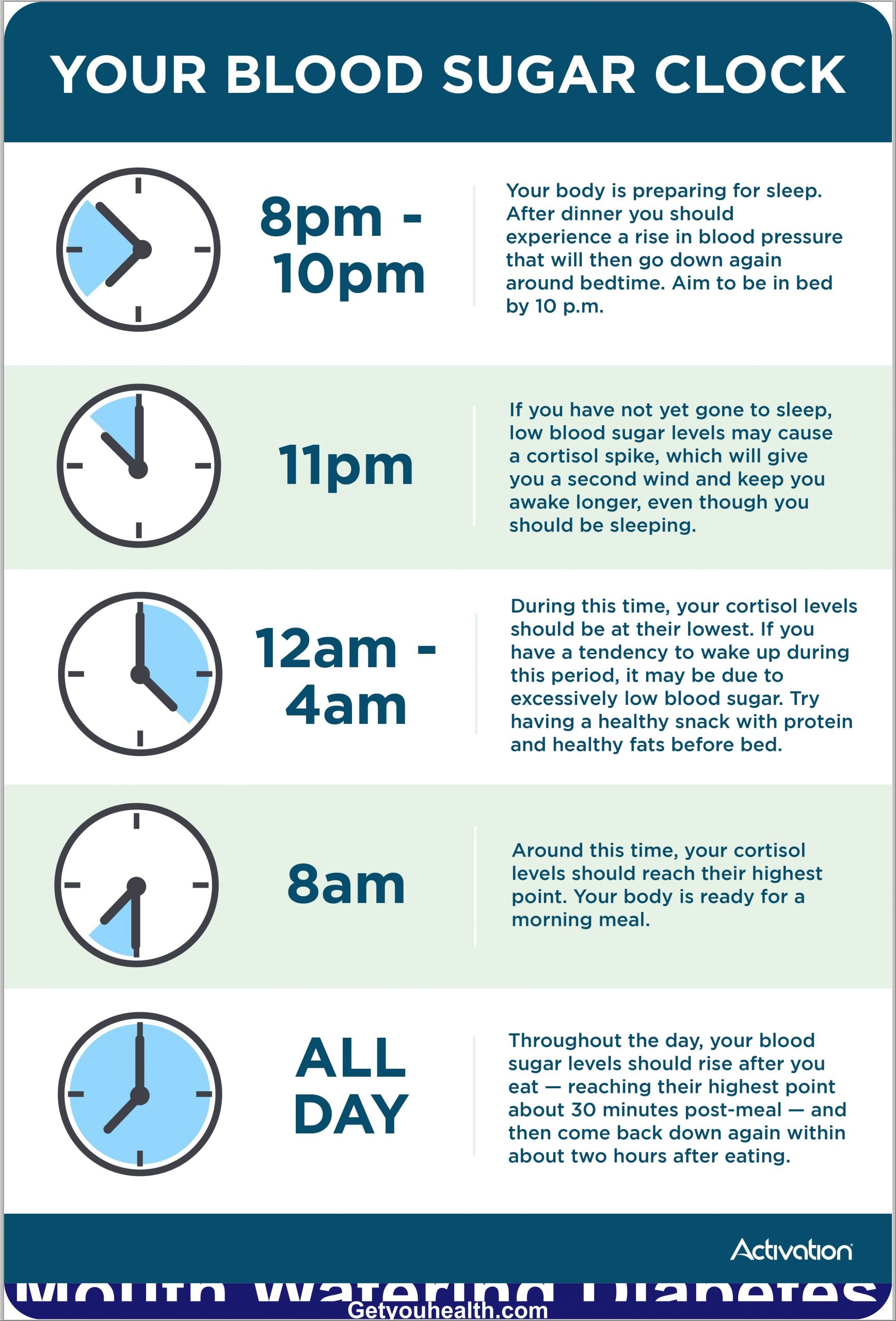 How Sleep Affects Blood Sugar