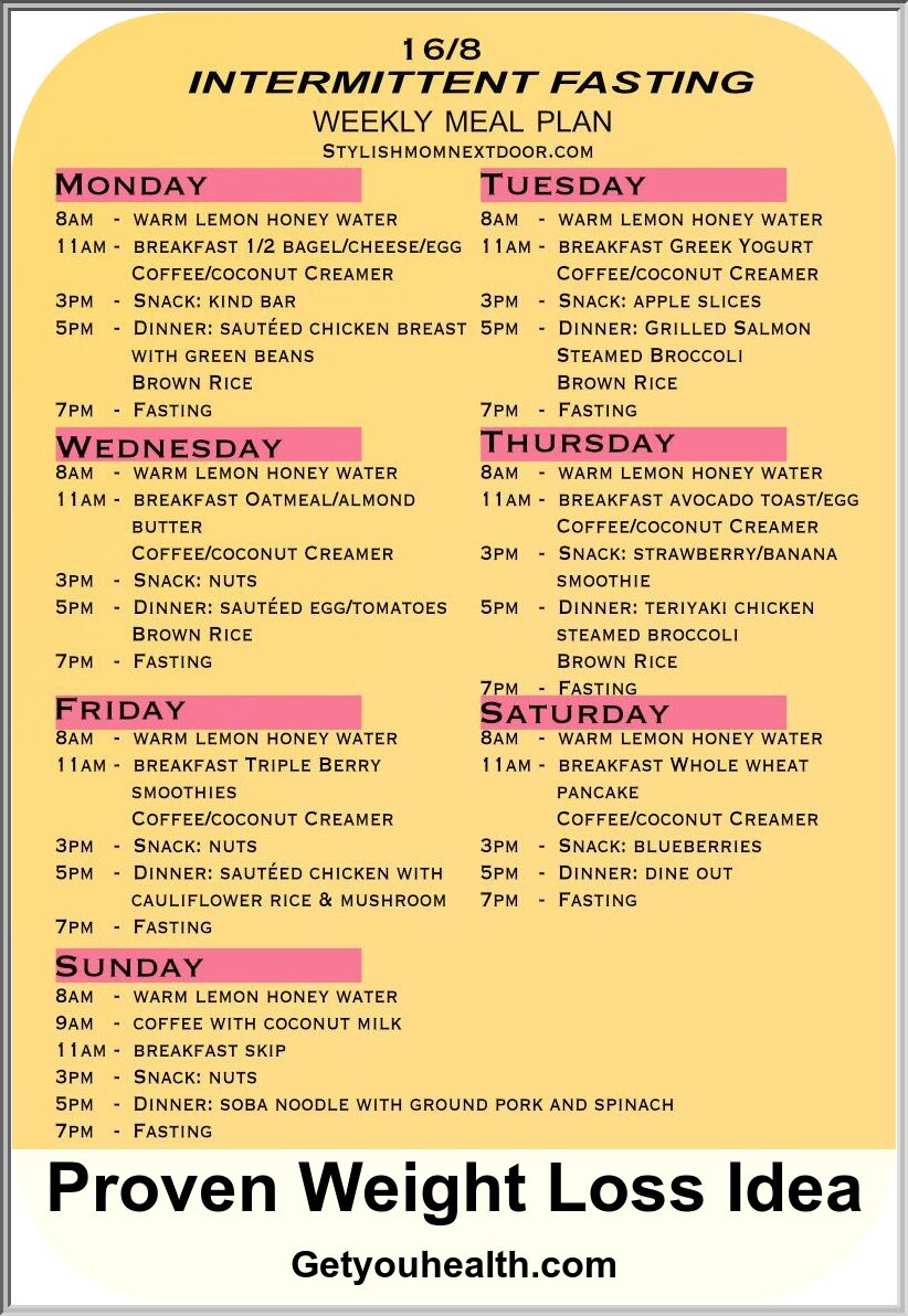 Periodic Fasting Update Sample 16/8 Meal Strategy Beginners