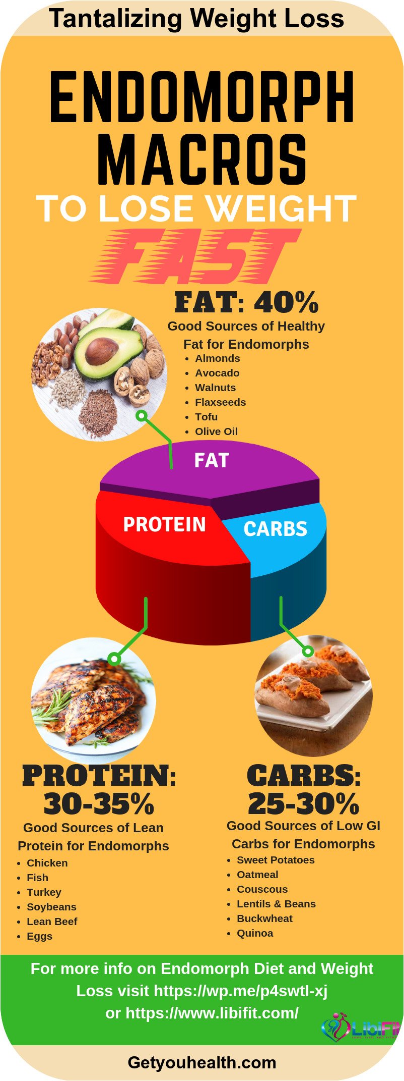 Endomorph Macros to Drop Weight Fast