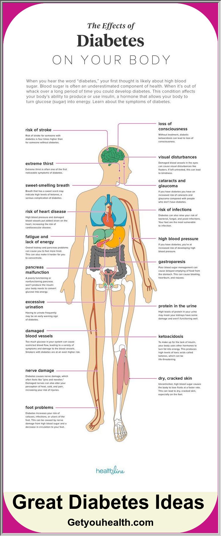 The Impacts of Diabetes on Your Body