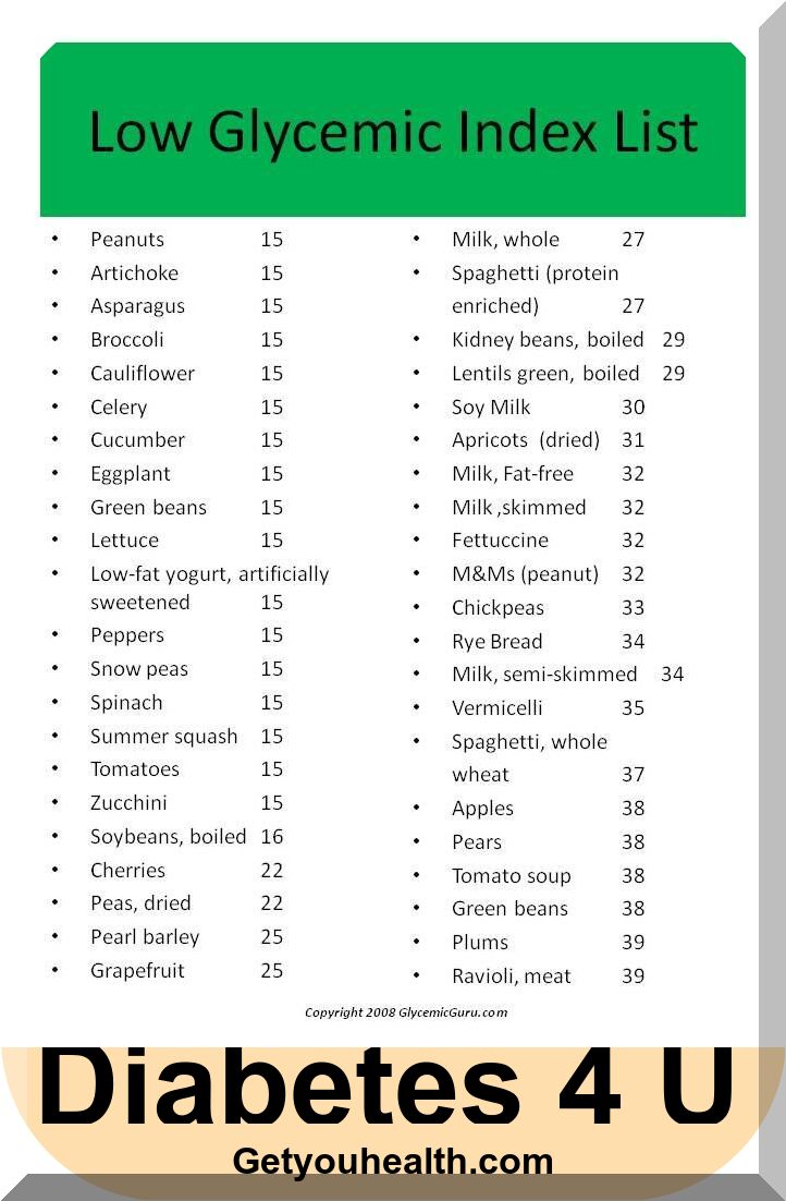 Basic Low Glycemic Index List to Make Wise Food Choices!